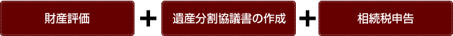 サービス内容|東京都の税理士事務所